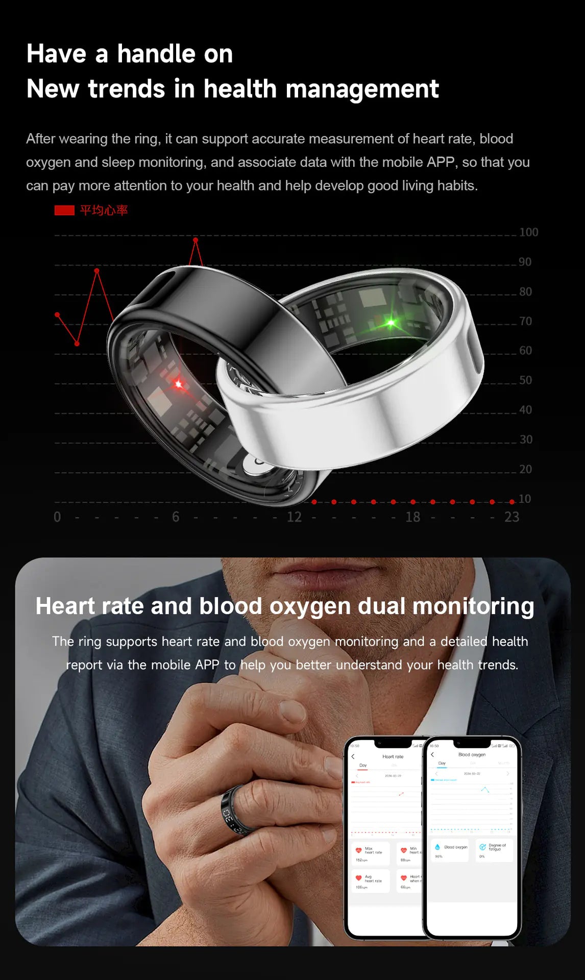 Smart Ring With Display Screen